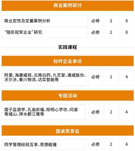 法国布雷斯特商学院-DBA博士班(全国班)