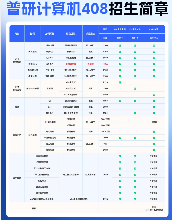 考研普研计算机408招生简章