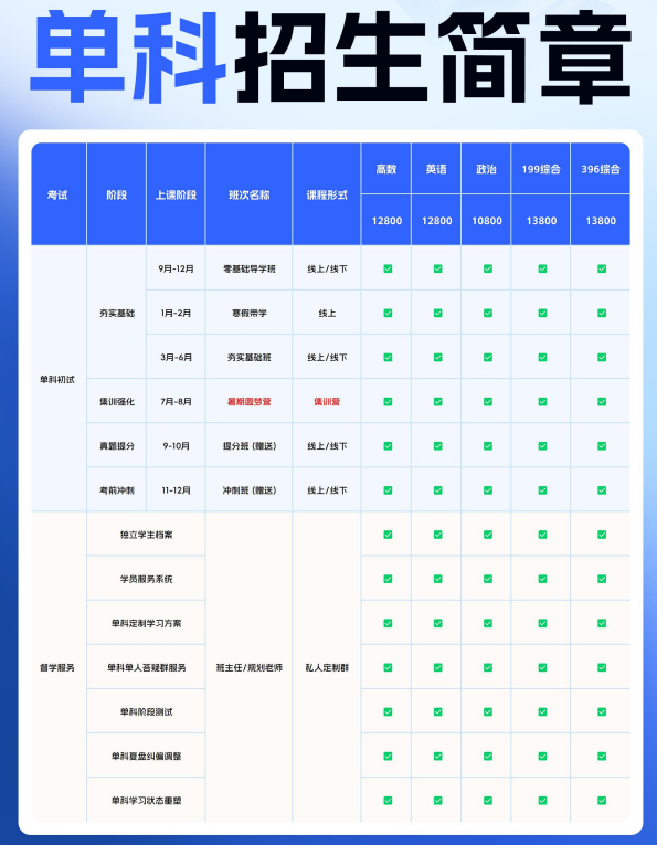 考研单科招生简章