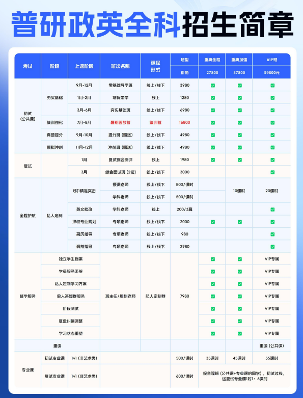 考研普研政英全科招生简章