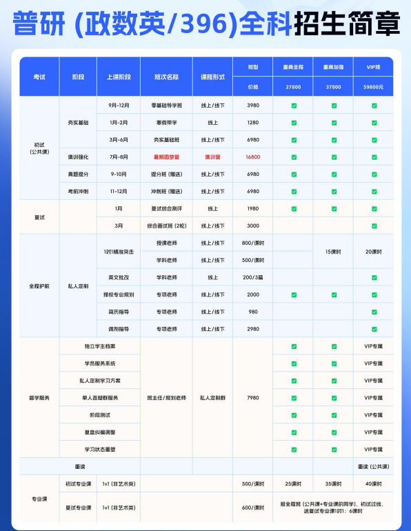 考研普研(政数英/396)全科招生简章
