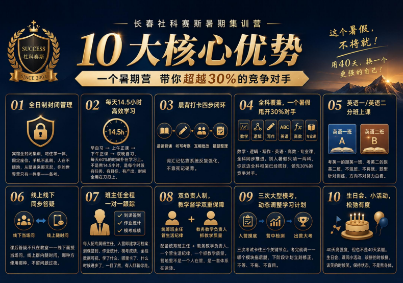 社科赛斯考研集训营