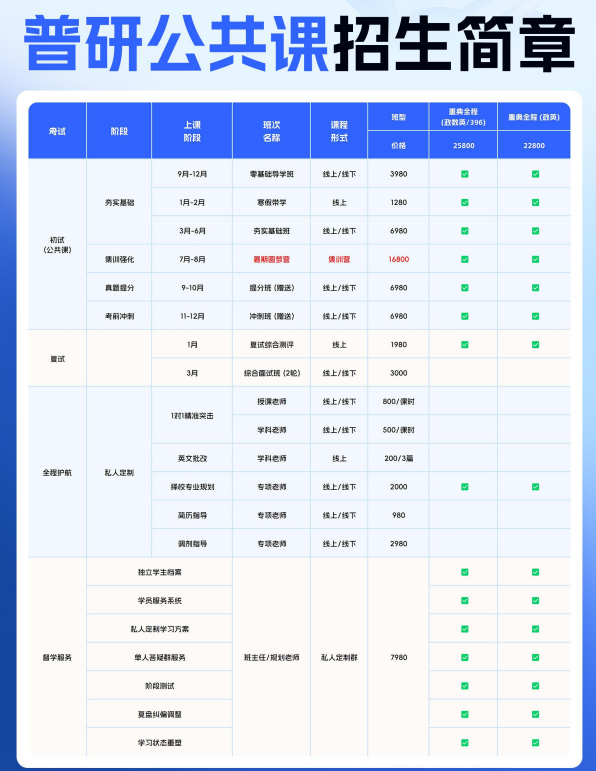 考研普研公共课招生简章