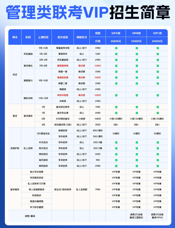 考研管理类联考VIP招生简章