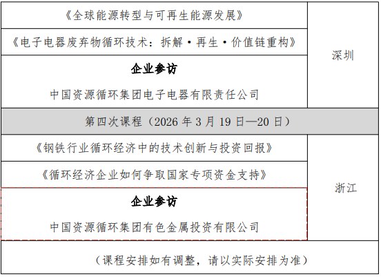 天津大学资源循环专题班