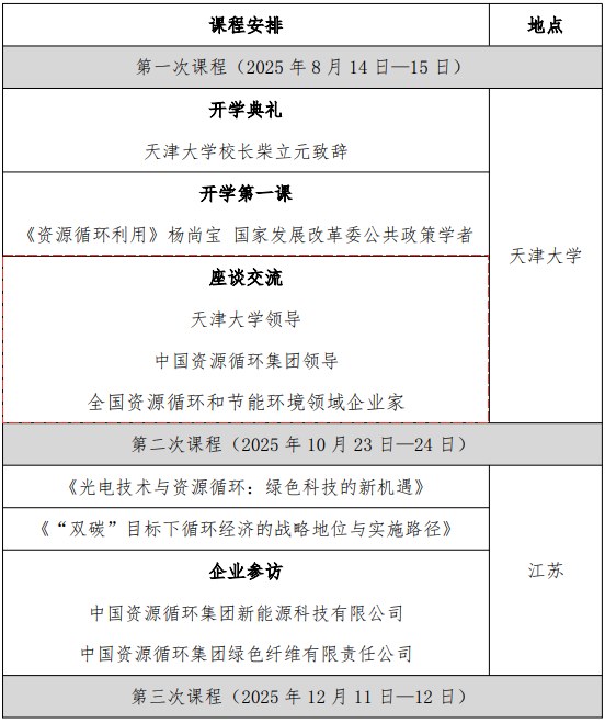 天津大学资源循环专题班