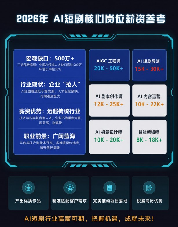 AI实单制片社真单工程