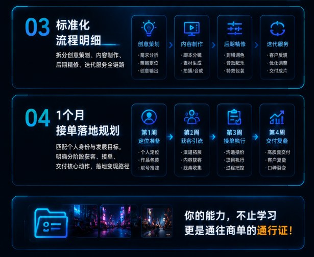 AIGC定制课线下实操班