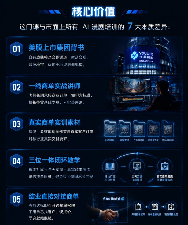 AIGC定制课线下实操班