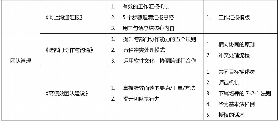 管理基本功训练营