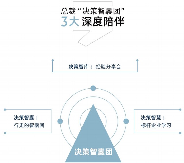 EMBA创新管理总裁研修班