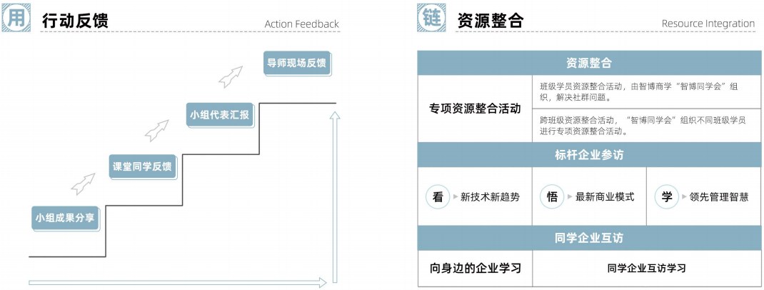 EMBA创新管理总裁研修班