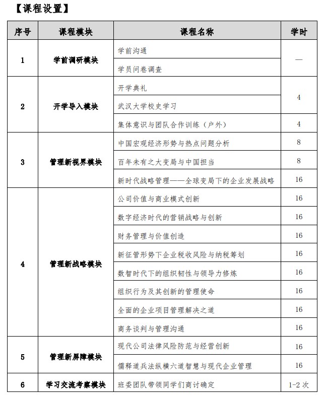 武汉大学经济与管理学院高级工商管理培训班