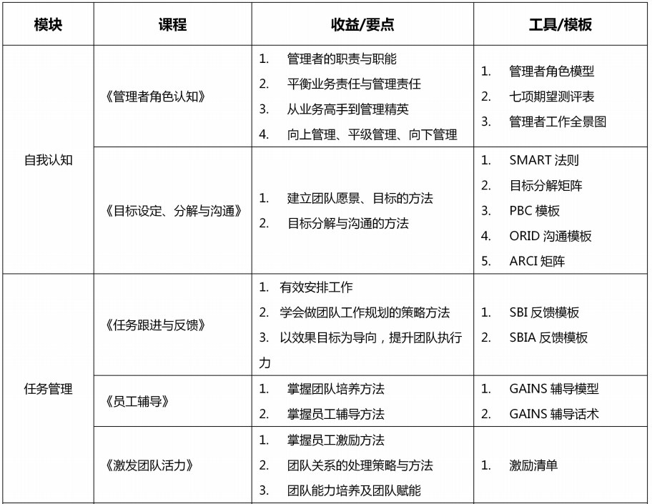 管理基本功训练营