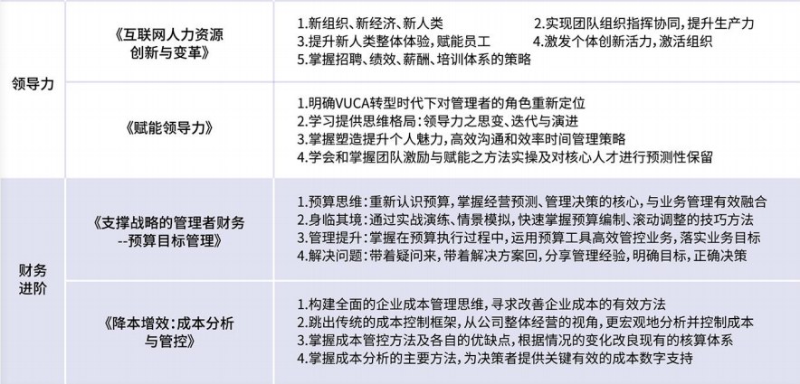 EMBA创新管理实战研修班