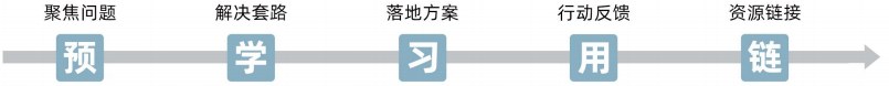 EMBA创新管理总裁研修班