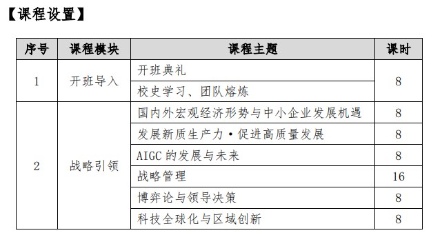 武汉大学新生代企业家高级研修班