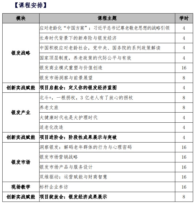 武汉大学银发经济高质量发展研修班