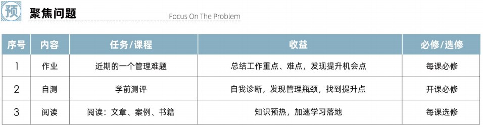 EMBA创新管理总裁研修班