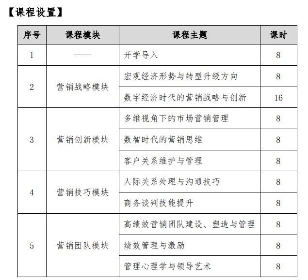 武汉大学营销管理特训班
