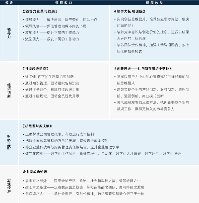 EMBA创新管理总裁研修班