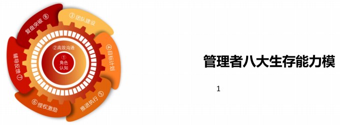 管理基本功训练营