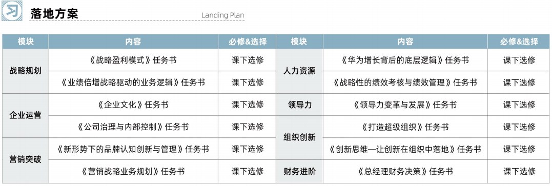 EMBA创新管理总裁研修班