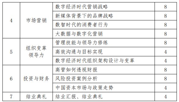 武汉大学数字经济时代商业模式与金融创新研修班