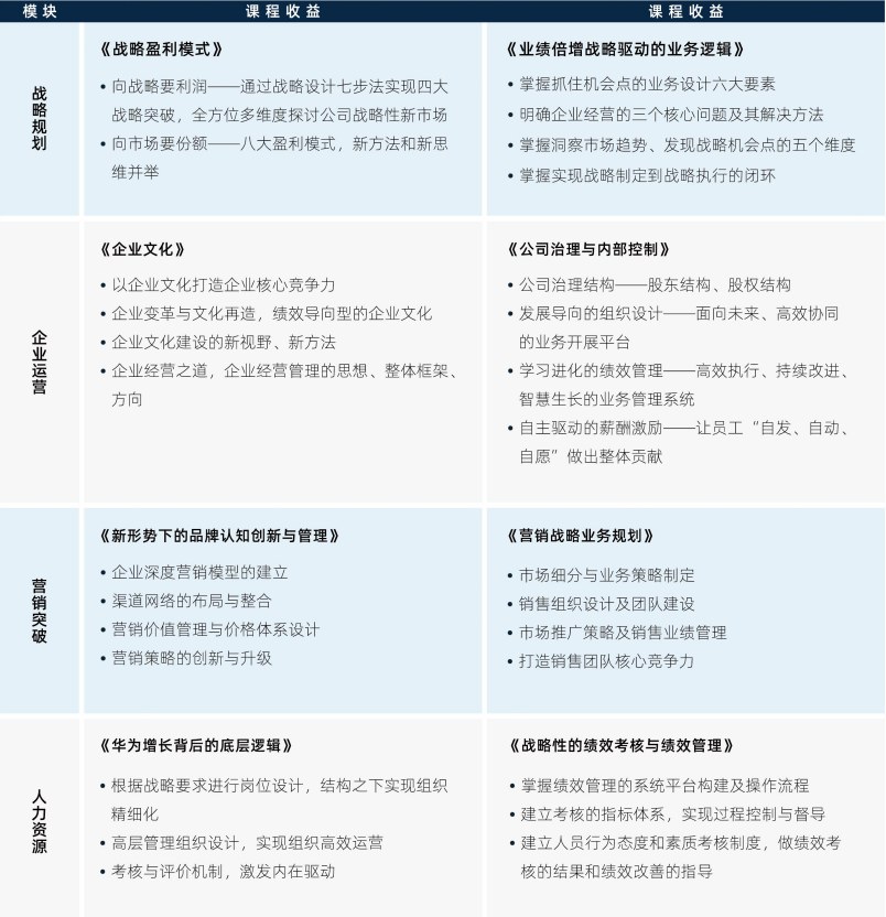 EMBA创新管理总裁研修班