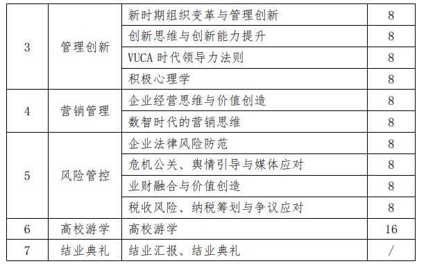 武汉大学新生代企业家高级研修班