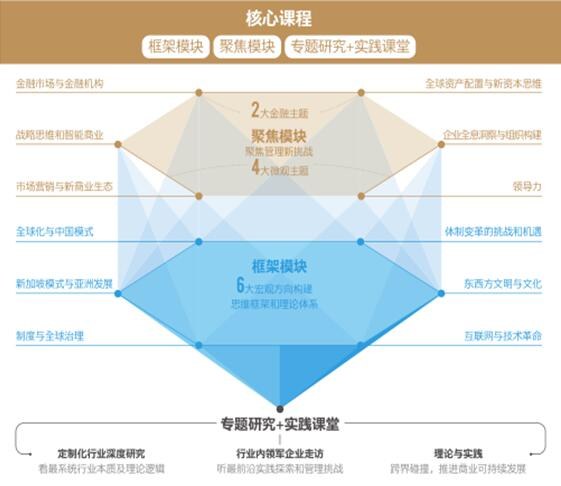 西安交通大学DBA(工商管理博士)研究班