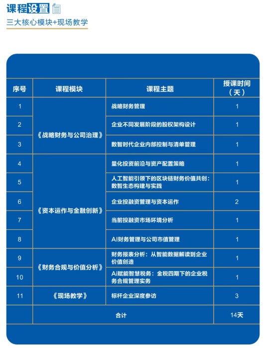 西安交通大学管理学院数字化财务总监领军人才特训班