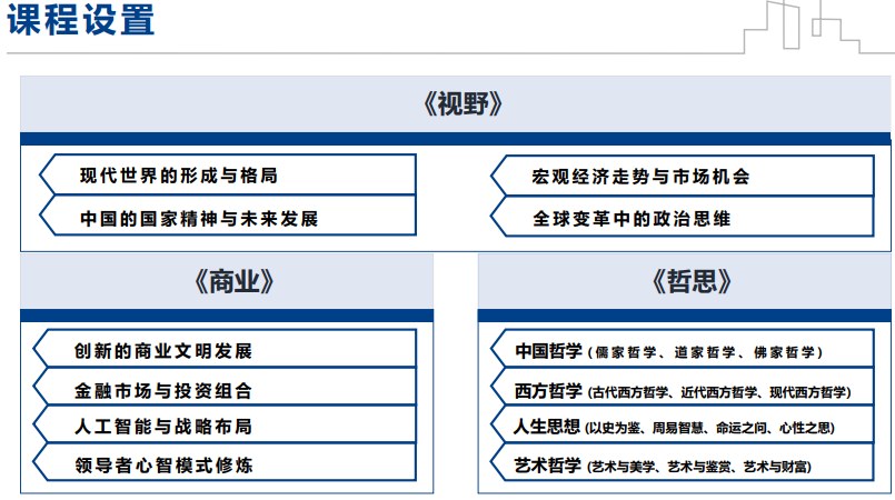 西安交通大学商业哲思企业家高级研修班
