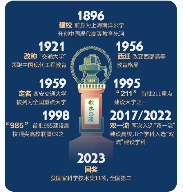 西安交通大学人工智能与管理创新EMBA硕士项目