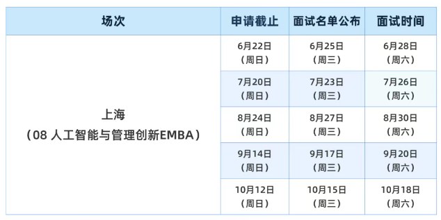 西安交通大学人工智能与管理创新EMBA硕士项目