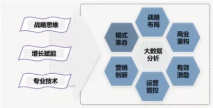 西安交通大学管理学院首席增长官(CGO)实战研修班招生简章
