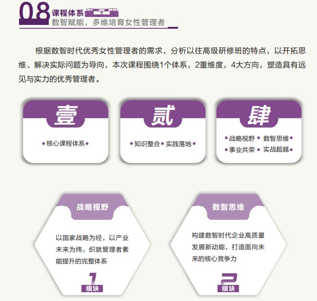 西安交通大学<数智经纬-她领未来>女性高管赋能发展研修班