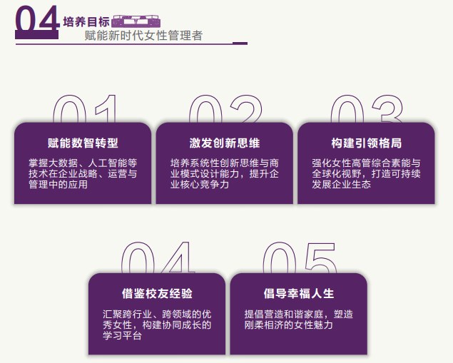 西安交通大学<数智经纬-她领未来>女性高管赋能发展研修班