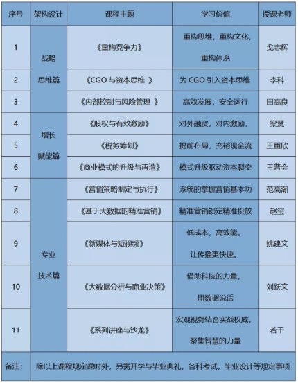 西安交通大学管理学院首席增长官(CGO)实战研修班招生简章