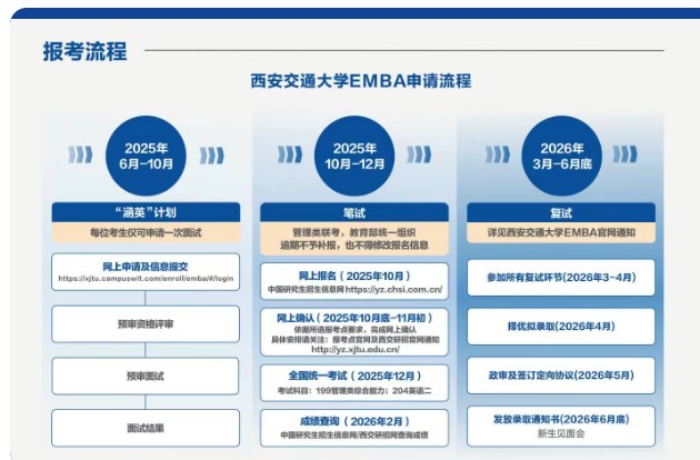 西安交通大学人工智能与管理创新EMBA硕士项目