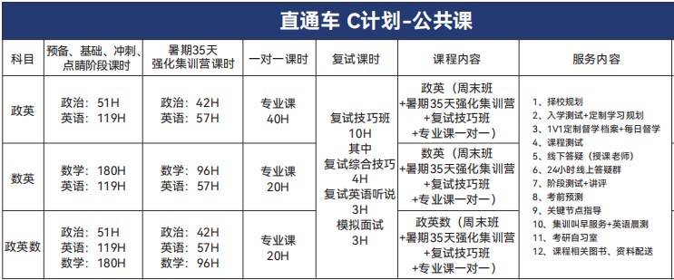 新航道好轻松考研直通车计划