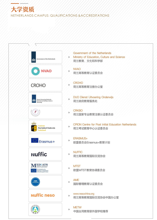 荷兰NLBA商学院工商管理博士DBA课程