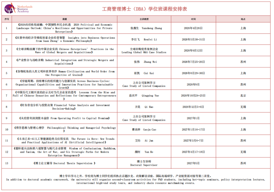 荷兰NLBA商学院工商管理博士DBA课程