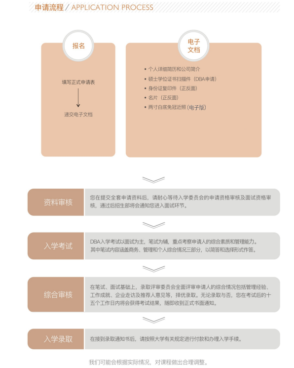 荷兰NLBA商学院工商管理博士DBA课程
