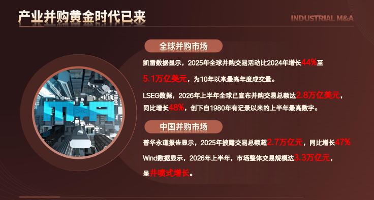 新华商学院中国企业家并购整合落地实操班