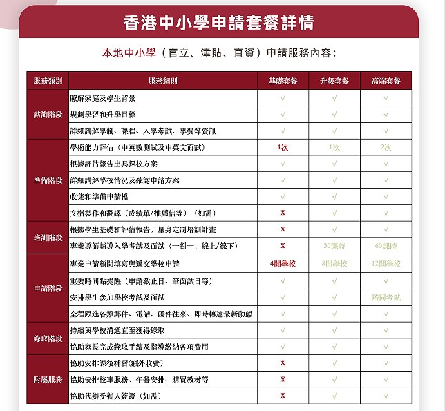 犀牛国际香港中小学升学插班计划