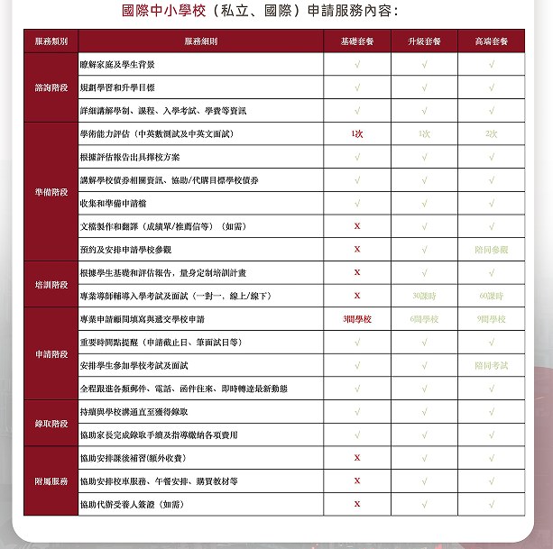 犀牛国际香港中小学升学插班计划