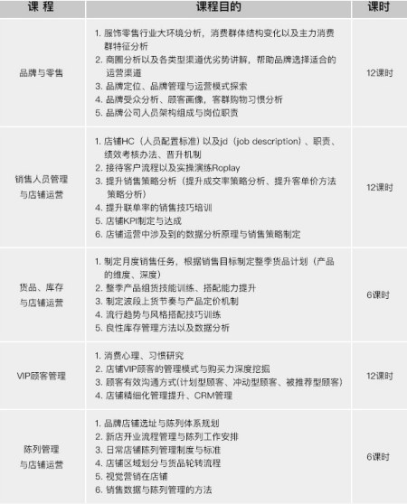 《品牌运营&店铺精细化管理》