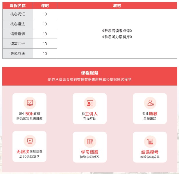 雅思真经在线入门课程一晚/周末班(A)