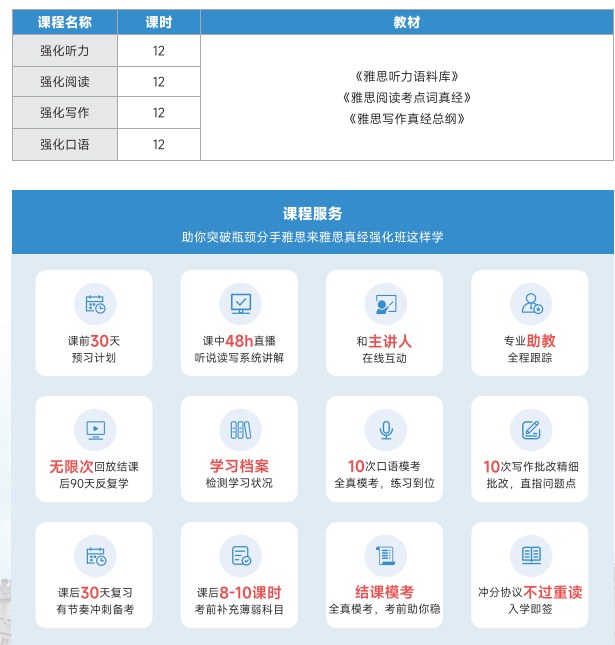 雅思真经在线强化课程一周末班(C)